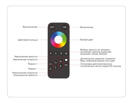 Контроллер Ambrella Light GS11461