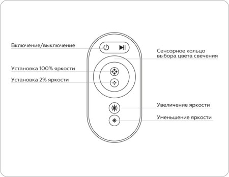 Контроллер Illumination GS11401