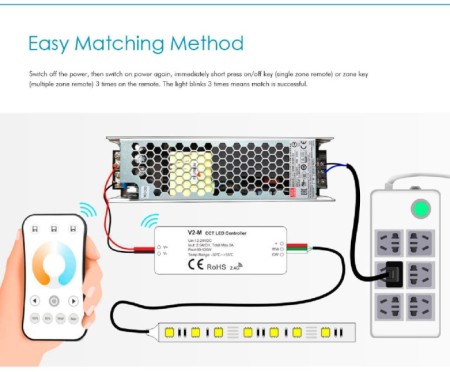Контроллер Светодиодная лента 2001-CTR-003