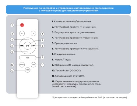 Накладной светильник Ambrella Light FZ720