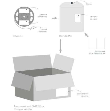 Лента Arlight 030007(2)