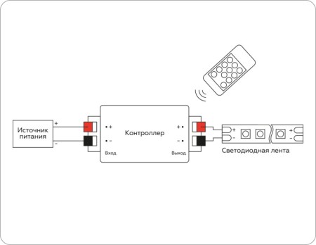 Контроллер Illumination GS11001