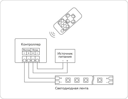 Контроллер Illumination GS11051
