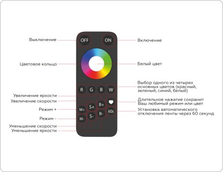 Контроллер Illumination GS11461
